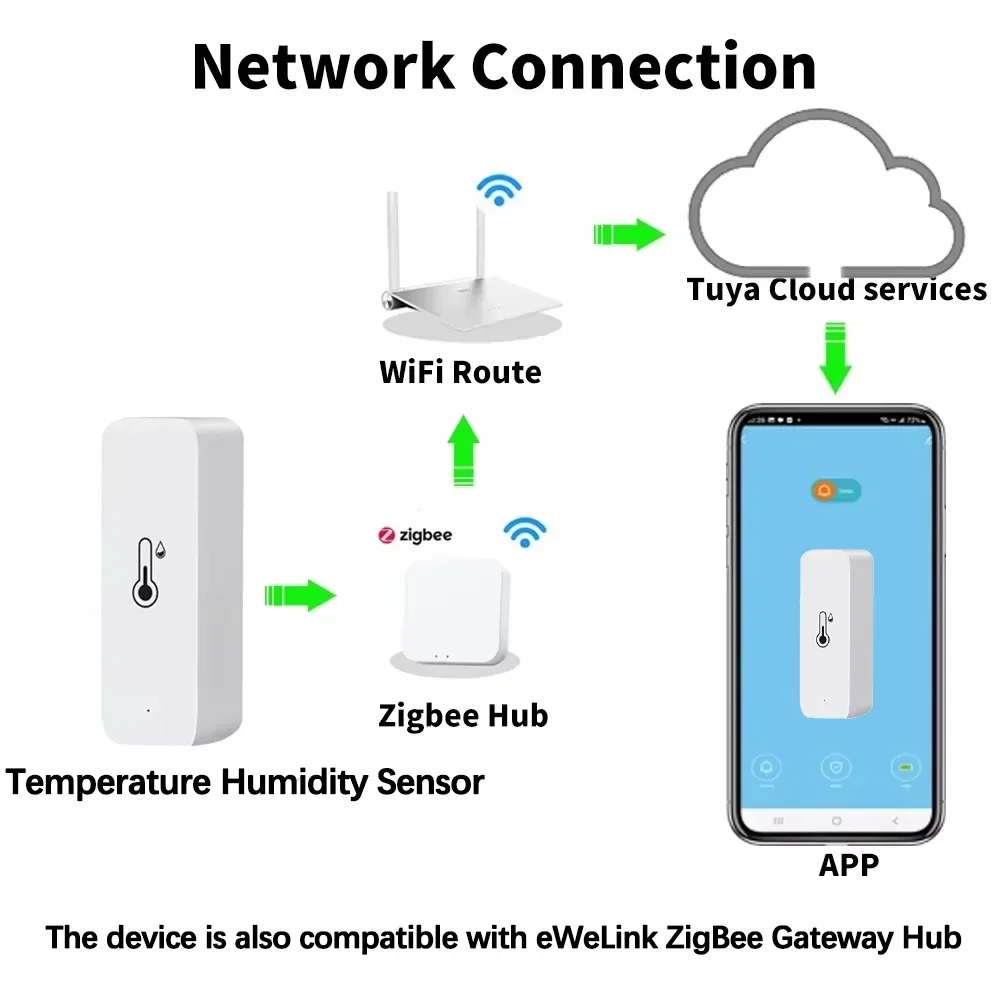 스마트 지그비 3.0 온도 습도 센서 스마트 온도계 습 - Digital Hygrometer Probe 리뷰 및 가격
