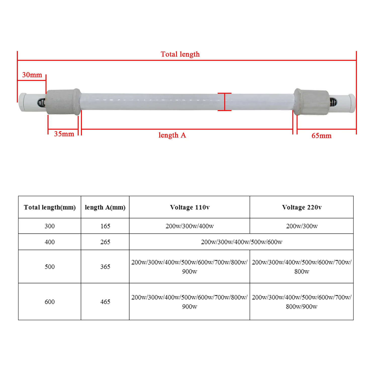 세라믹 히터 튜브 원적외선 사우나 발열체 세라믹 적외선 - Ceramic Heat Emitter 리뷰 및 가격